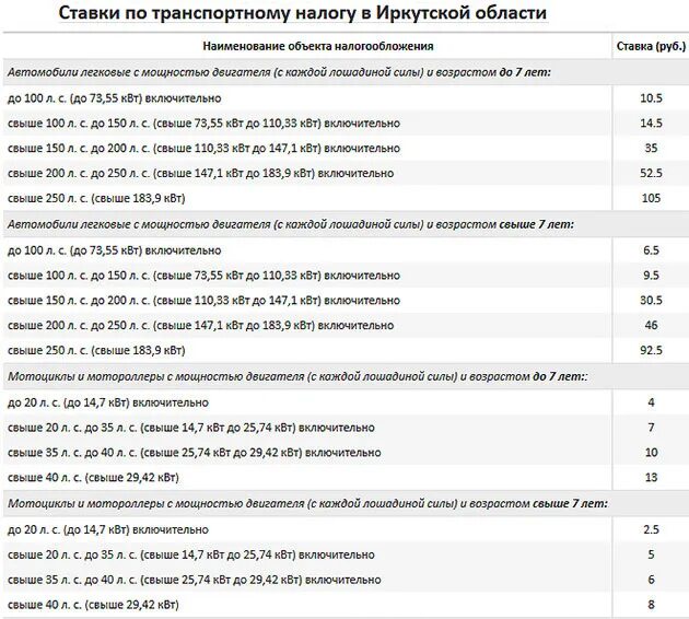 Транспортный налог Иркутская область 2021. Дорожный налог Лошадиные силы таблица. Таблица налога лошадиным силам 2022 транспортного налога. Налоги от лошадиных сил таблица.