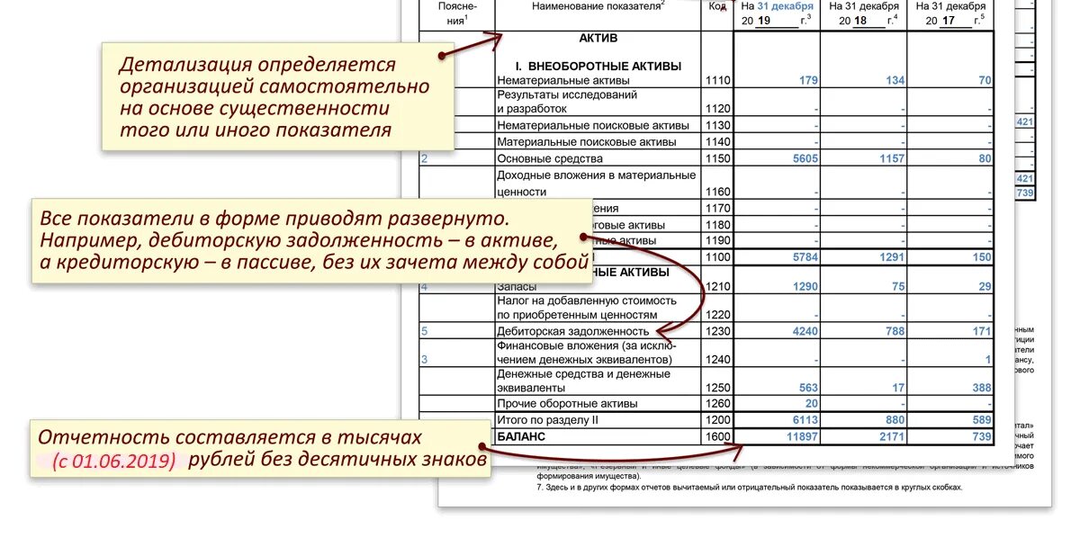 Активы код строки. Форма баланса бухгалтерского учета 2022. Строки бухгалтерского баланса расшифровка по счетам бухгалтерского. Расшифровка строк бухгалтерского баланса 2023. Пассив баланса счета бухгалтерского учета.