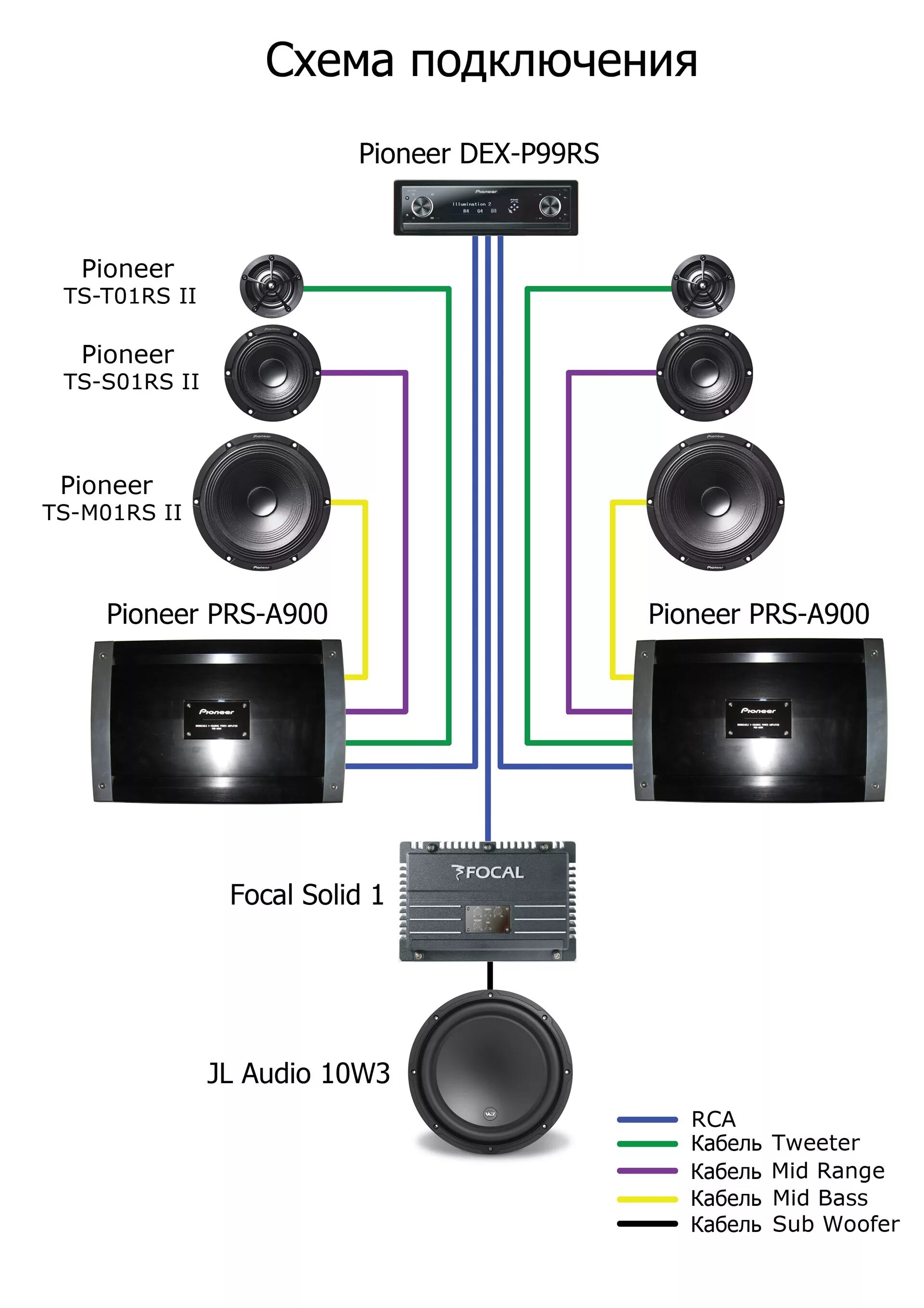 Подключить динамики автомагнитолы. Схема подключения колонок к магнитоле Пионер. Магнитола Пионер схема подключения динамиков. Схема подключение динамиков к магнитоле Pioneer. Схема подключения динамиков к автомагнитоле Пионер.