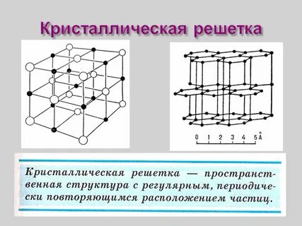 Сахар какая кристаллическая решетка