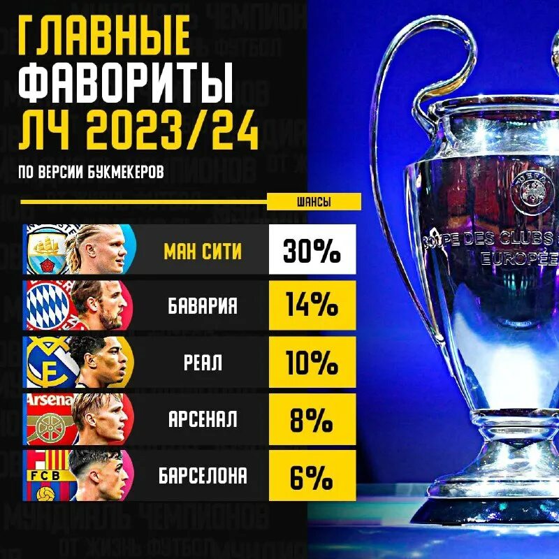 лч команды участники. плей офф лиги чемпионов 2022-2023. сетка лиги чемпионов 2022 2023. групповой этап лч 22 23. лч 2022 2023.