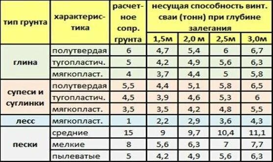 Сколько выдержит земля