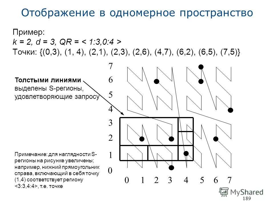 Пространство пример. Одномерное пространство примеры. примеры пространств. примеры одномерного векторного пространства. одномерная плоскость пример.