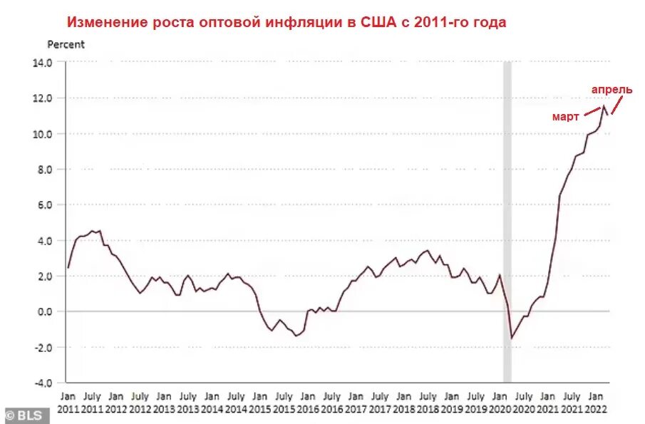 Годовой рост цен. Инфляция в рф по годам график. График инфляции в россии по годам 2020. Годовой рост цен. Годовой рост цен.