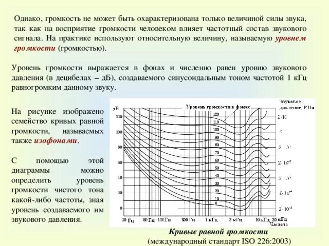 Тест на возраст по частоте звука. Уровень громкости. График частот звука. Уровень громкости звука. Кривые равной громкости.