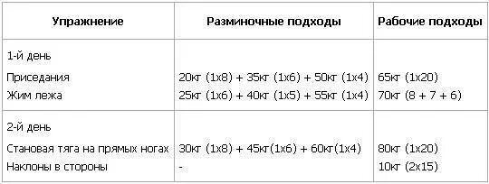 Программа тренировок для эктоморфа для набора. План тренировок для набора массы эктоморфу. план тренировок для эктоморфа мышечная масса. программа тренировок для эктоморфа для набора мышечной массы. программа тренировок для набора мышечной массы эктоморфу.