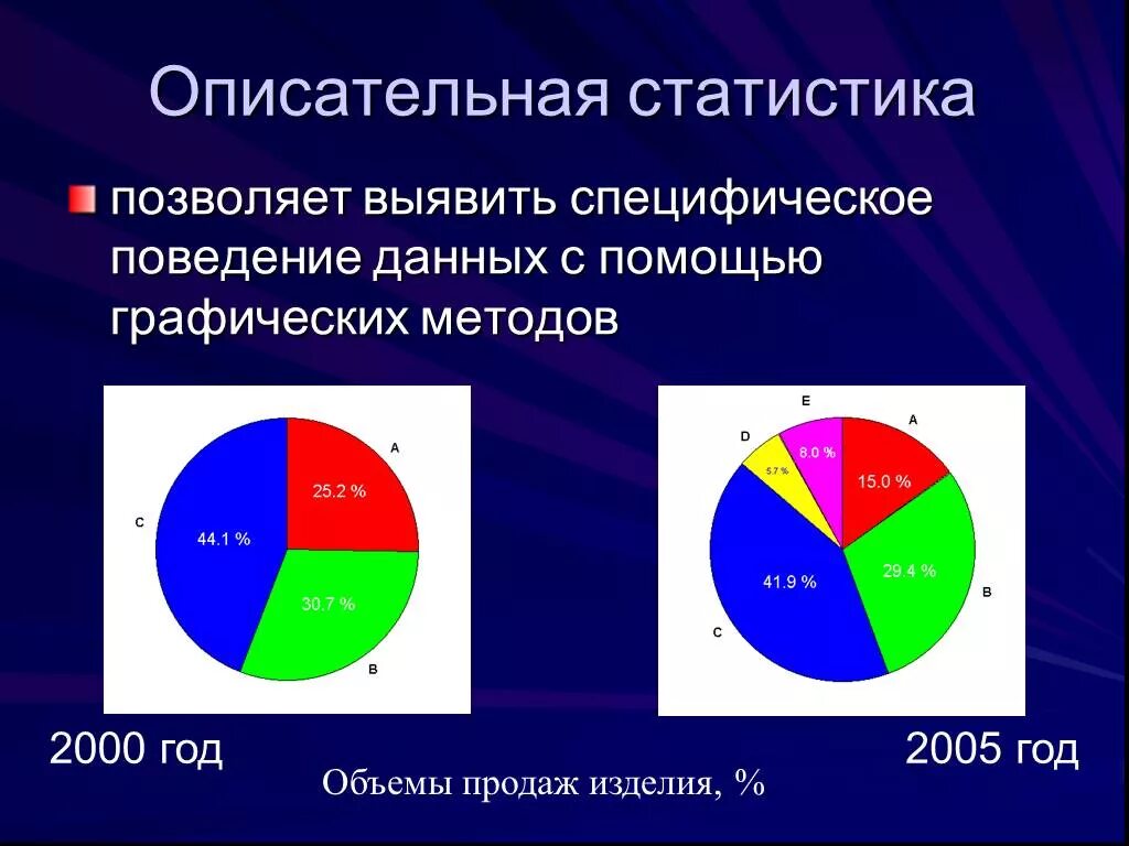 Представление данных статистика 9 класс. Описательная статистика. описательная статистика это в статистике. методы описательной статистики. представление данных и описательная статистика.