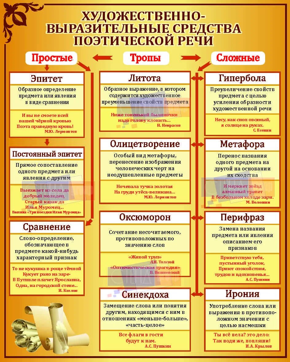 Художественно выразительные средства. Средства выразительности. Средства выразительност. Художественно выразительные средства речи.