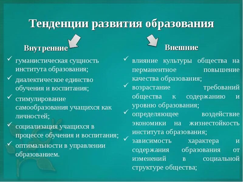 Тенденции развития образования. Тенденции образования. Тенденции изменений института образования. Тенденции современного образования. Направления изменений в образовании