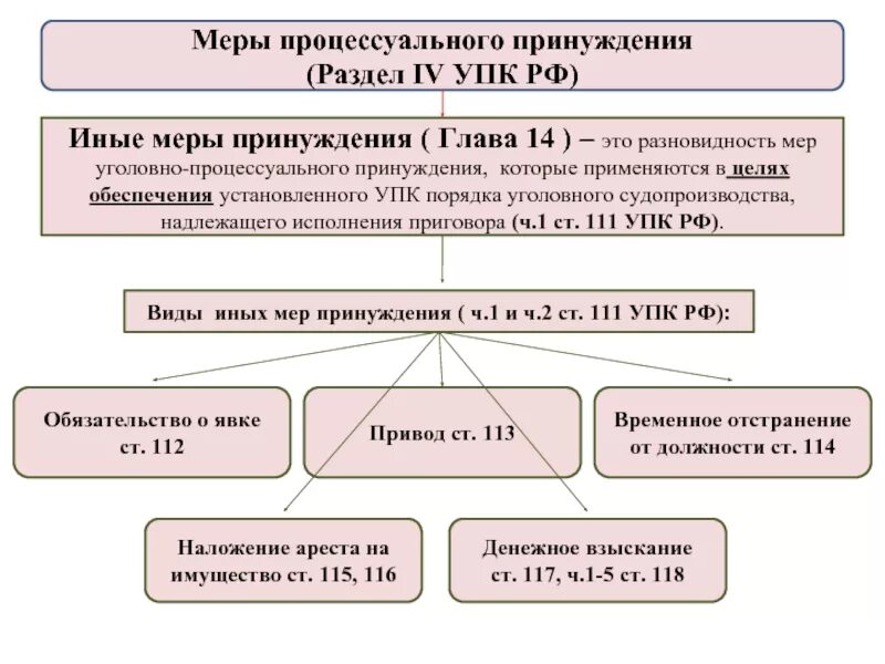 Как называется система явки