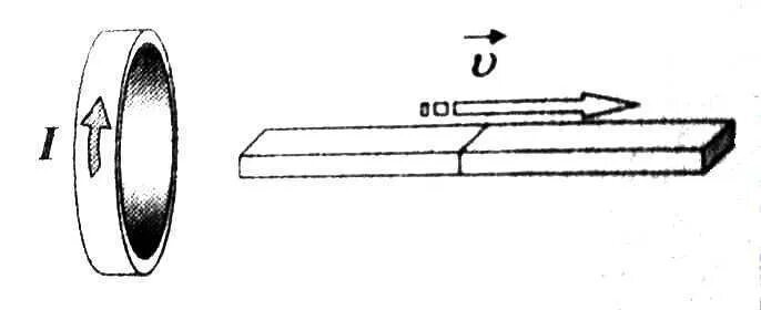 Магнит выводят из кольца. Магнит вынимают из кольца. Какой полюс магнита ближе к кольцу. Магнит выводят из кольца и в нем возникает индукционный ток. Магнит выводят из кольца в результате чего