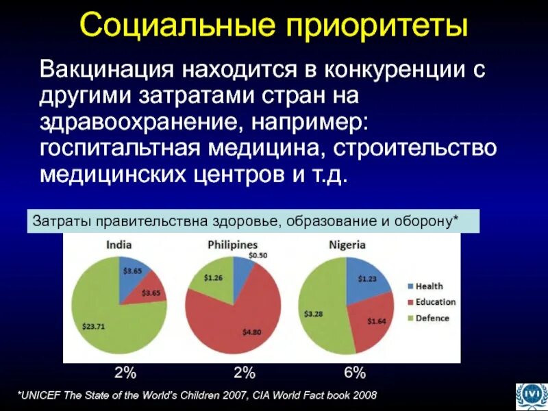 Социальные приоритеты. Приоритеты социальной политики. Соц. Приоритеты. Разная анатомическая м социальные приоритеты.