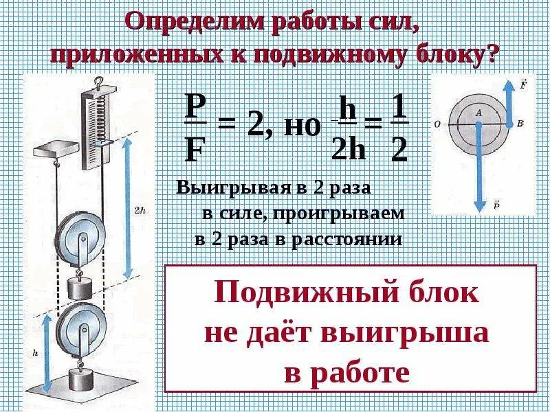 Золотое правило механики 7 класс физика. Подвижные блоки физика формулы. Подвижный блок. Блоки. Подвижный блок 7 класс. Подвижные и неподвижные блоки выигрыш в силе.