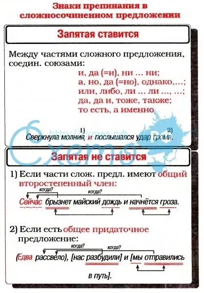 Если внутри частей сложного предложения уже. Знаки препинания в сложносочиненном предложении таблица. Запятая в сложном предложении правило. Знакиприпинания между частми сложного предложения. Правило сложное предложение запятые в сложном предложении.