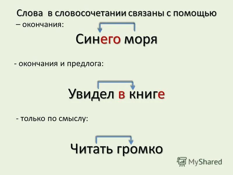 Словосочетание к слову конец. Слова в словосочетании связаны. Словосочетание с помощью окончания. Текст с словосочетаниями. Словосочетания связанные по смыслу.