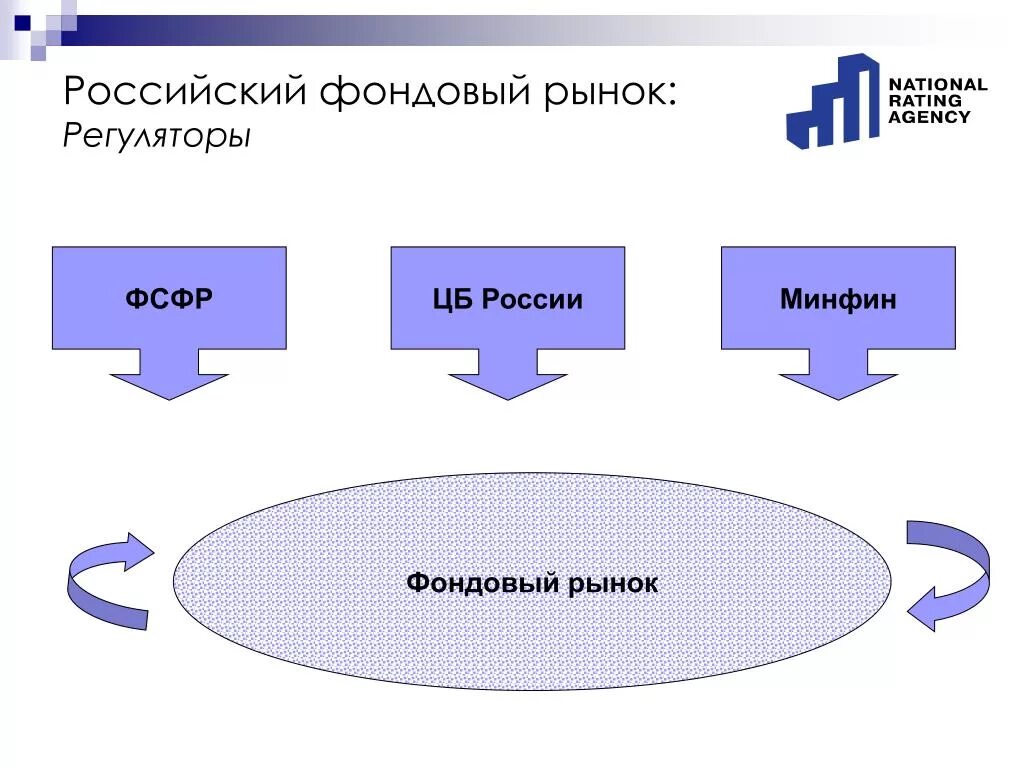 Фондовый рынок. Инструменты фондового рынка. Особенности российского фондового рынка. Инструменты российского фондового рынка схема. Фондов рынок сайт