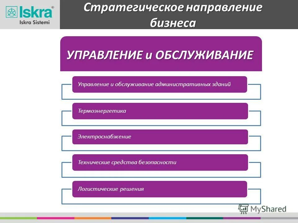 бизнес процесс. структура бизнес процессов. современные тенденции управления персоналом. направления управления бизнесом. направления управления бизнесом.