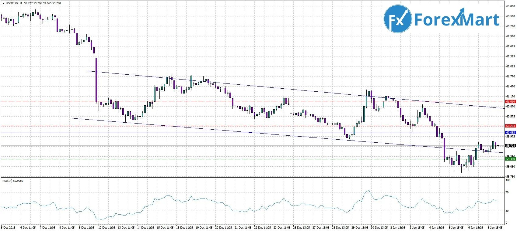 USD RUB по годам. USD RUB форум. Валютная пара рубль-доллар Квик. 300 usd в рублях