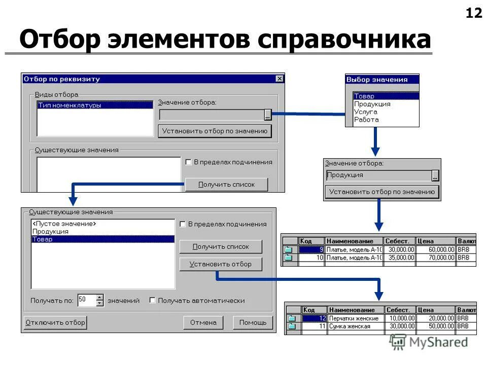 Код элемента справочника