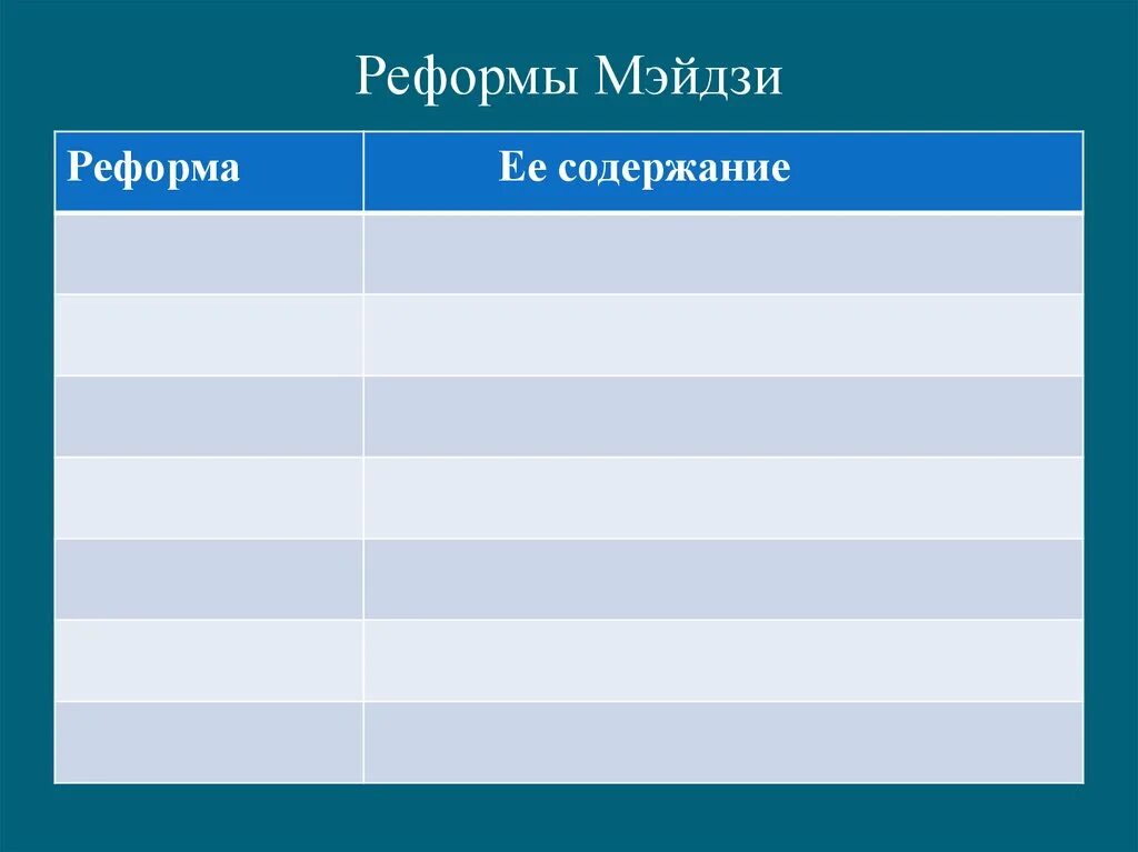 Таблица реформы мэйдзи в японии 9 класс. Реформы мэйдзи 9 класс история. Реформы эпохи мейдзи. Реформы мэйдзи в японии. Реформы мэйдзи в японии таблица 19 века.