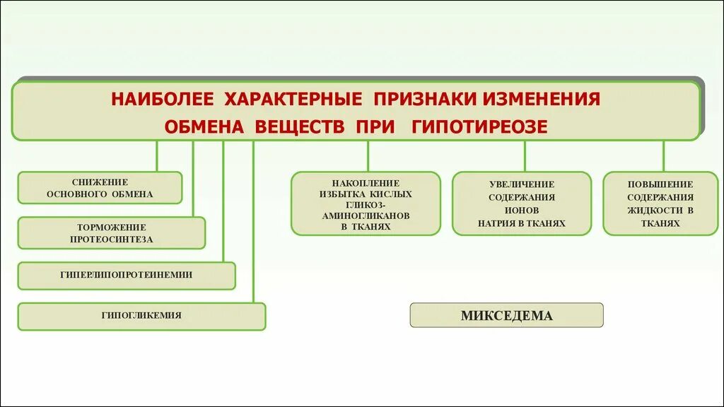 Характерные изменения вещества