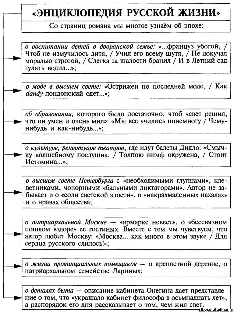 Энциклопедия русской жизни евгений онегин примеры ЭНЦИКЛОПЕДИЯ РУССКОЙ ЖИЗНИ ПУШКИНА photos