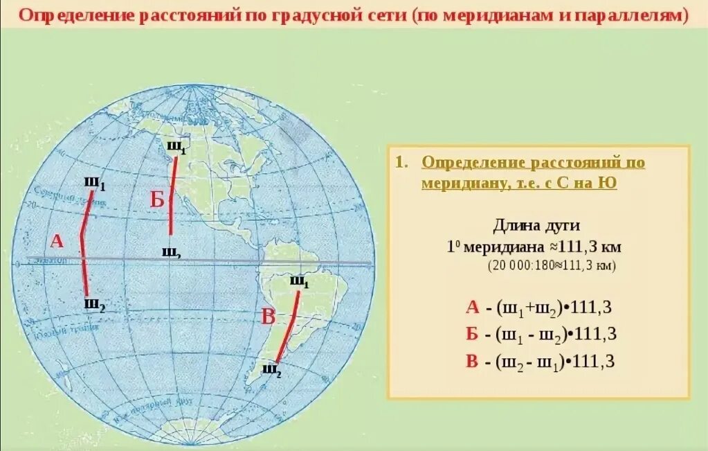 Точки расположенные северном полушарии имеют. Измерение расстояния по градусной сетке. Как определить расстояние по меридиану. Как найти расстояние по градусной сети. Протяженность в градусах по меридианам и параллелям.