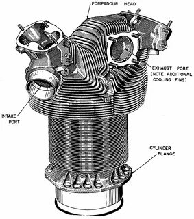 Cylinder engine