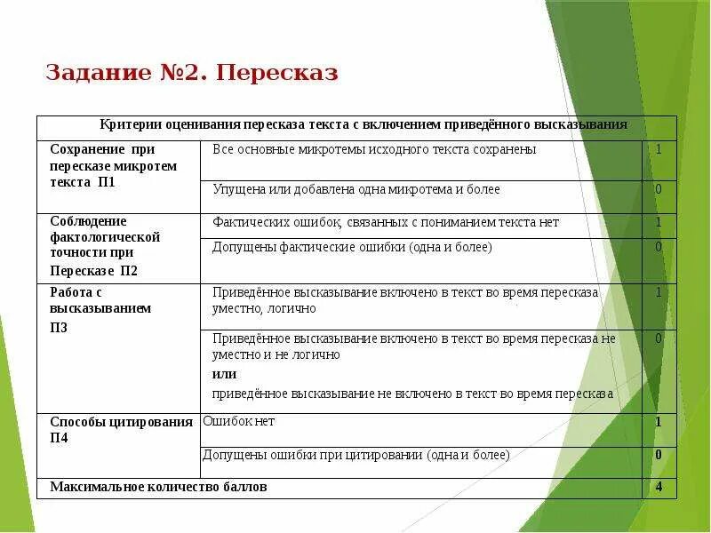 Как вставлять цитату в устном собеседовании правильно. Способы цитирования для устного собеседования. Примеры цитирования на устном собеседовании. Методы цитирования на устном собеседовании. Цитирование устное собеседование.