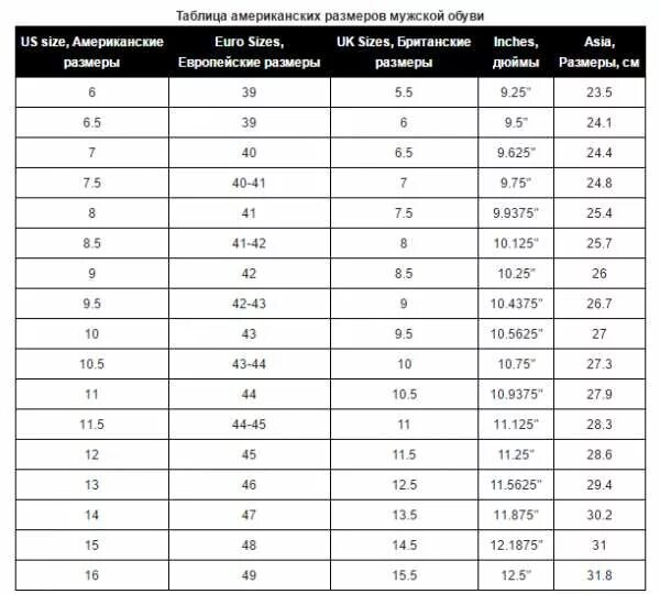 Американская таблица размеров обуви мужской. Таблица американских размеров обуви. Размер обуви таблица us на русский размер. Американский размер обуви на русский таблица мужской. Американские размеры обуви мужские