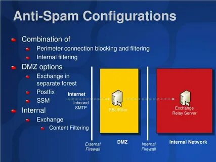 Exchange smtp