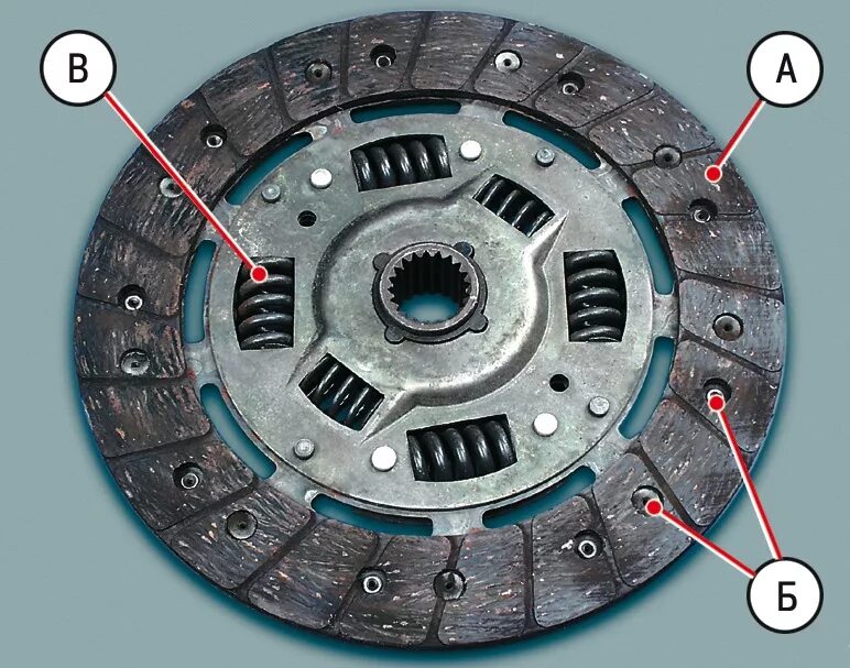 Ведомый диск сцепления ВАЗ 2107. Диск сцепления кевлар ВАЗ 2110-. Диск сцепления выжимной 2110. Диск сцепления ВАЗ 2110 износ.