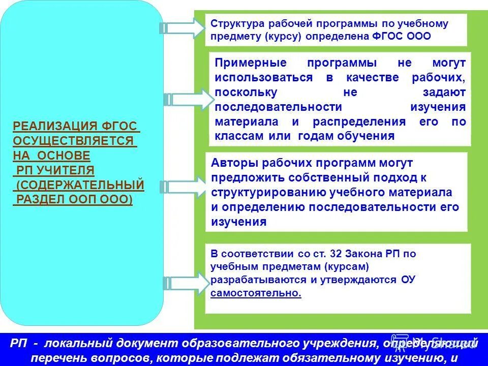 Характеристика общества как предусматривает изучение его. Системные признаки общества. Свойства общества как системы. Характеристики общества. Классификация времени перерывов в работе.