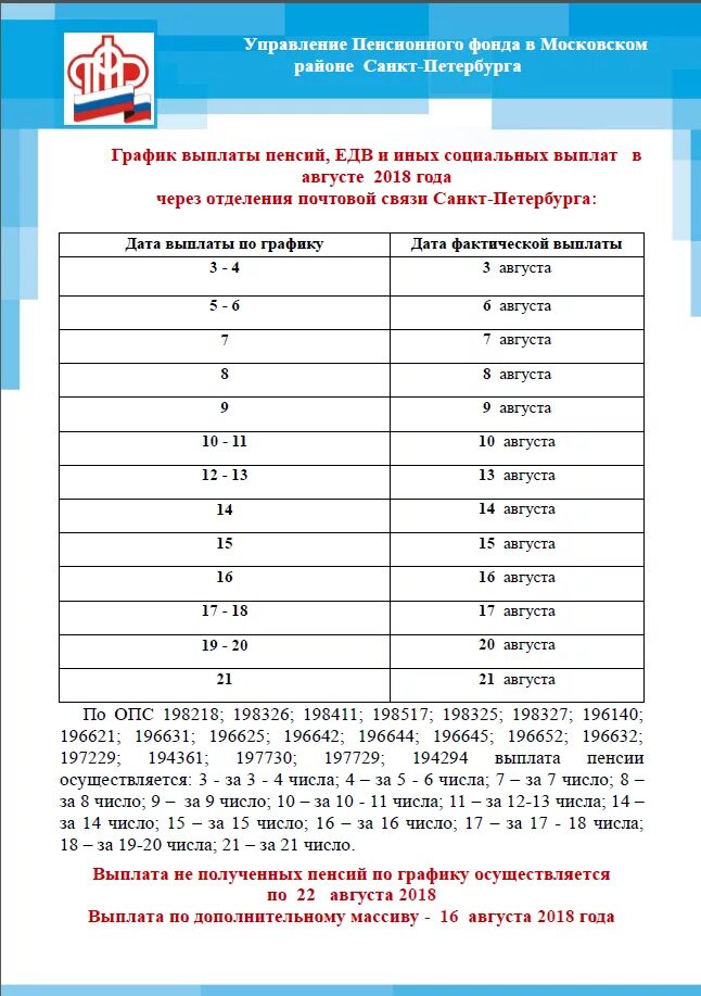 Пенсия график спб. График выплаты пенсий. График выплаты пенсии на почте. Какого числа выплата пенсии. График выдачи пенсии на почте.