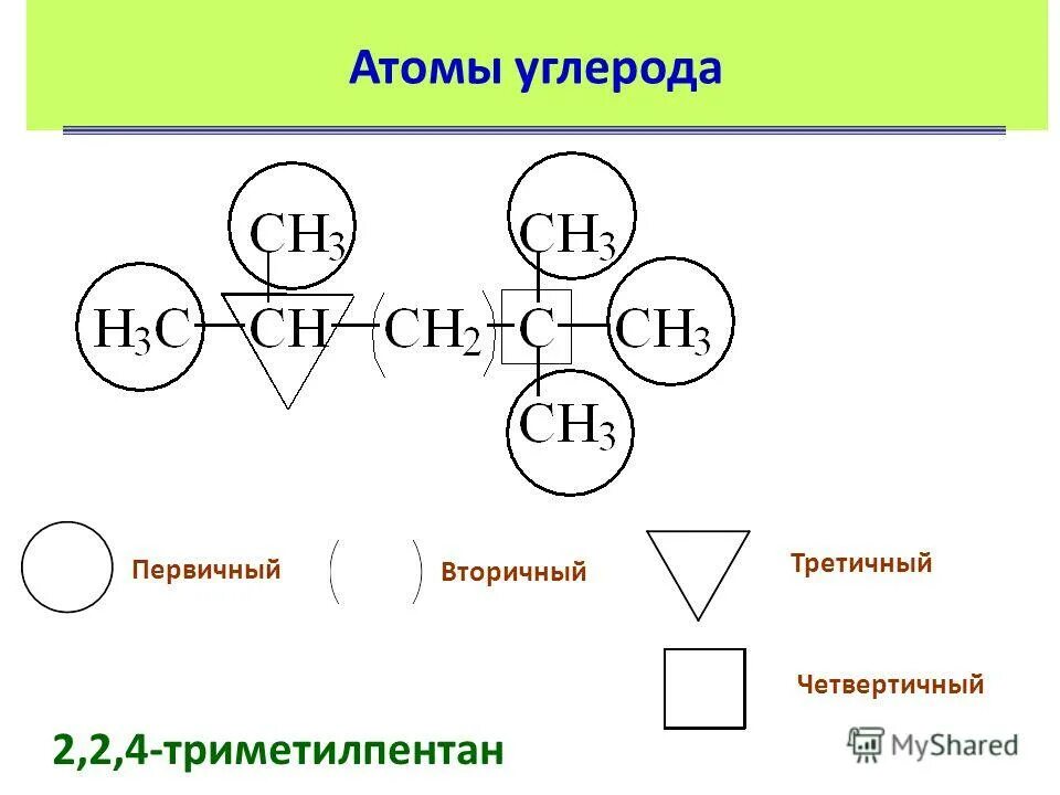 Первичные и вторичные углероды. Первичный вторичный третичный и четвертичный атом углерода. Соль с четвертичным атомом углерода. Первичный вторичный третичный и четвертичный атом углерода. Степень окисления углерода.