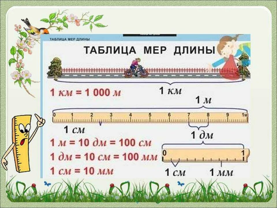 Сколько будет 3 метра в сантиметрах. Меры длины. Единицы длины. Единицы длины километр. Единицы измерения длины 2 класс.