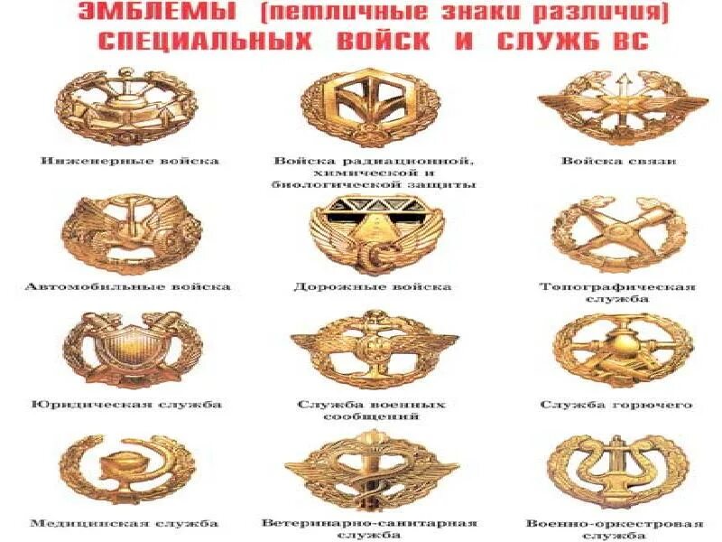 Знаки воинских различий рф. Знаки различия Российской армии. Воинские звания и знаки различия вс РФ. Знаки отличия армии РФ. Знаки различия войск России.