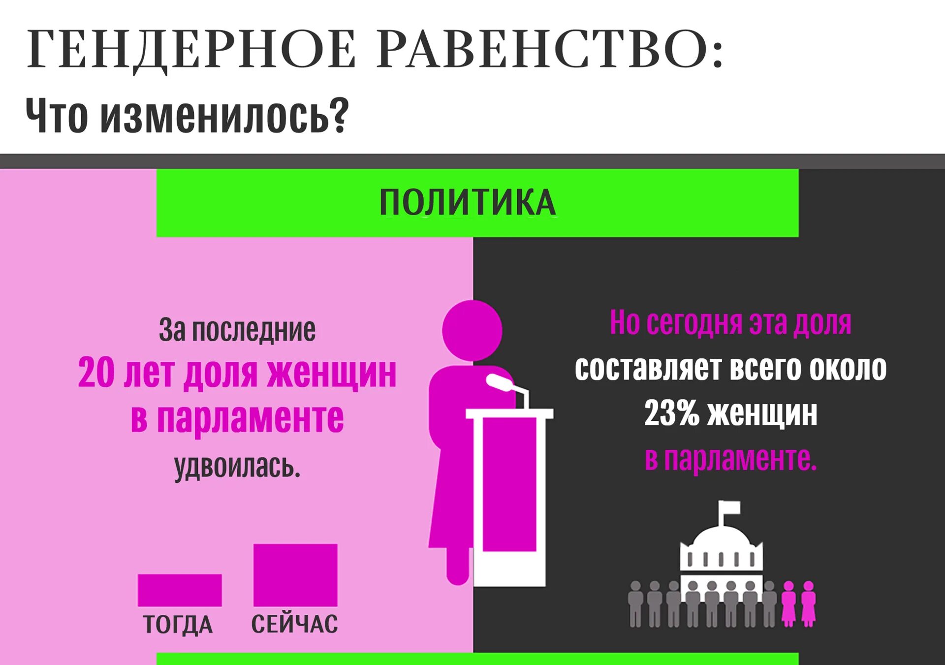 Равноправие женщин как называется