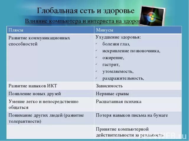 Минусы использования компьютера. Плюсы глобальной сети. плюсы и минусы глобальной сети. минусы компьютера и интернета. плюсы и минусы глобальной сети интернет.