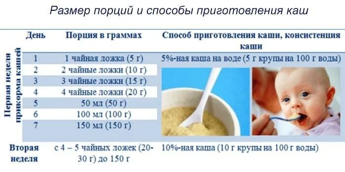 Введение каши в прикорм ребенка в 5. Как правильно разводить кашу для первого прикорма. Каша для прикорма грудничка в 6. Как давать кашу в первый прикорм в 5 месяцев. Каша в 8 месяцев какие