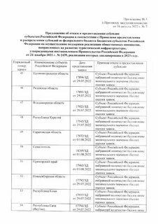 Бюджет саратова 2023