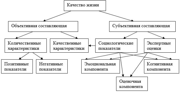 Структура качества жизни. Структура персонала предприятия схема. структура персонала организации схема. схема состава кадров предприятия. структура персонала организации предприятия схема.