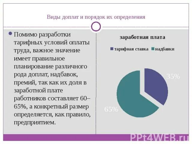 Виды надбавок. Виды и порядок доплат. Виды надбавок и порядок их определения. Основные надбавки и доплаты к заработной плате.