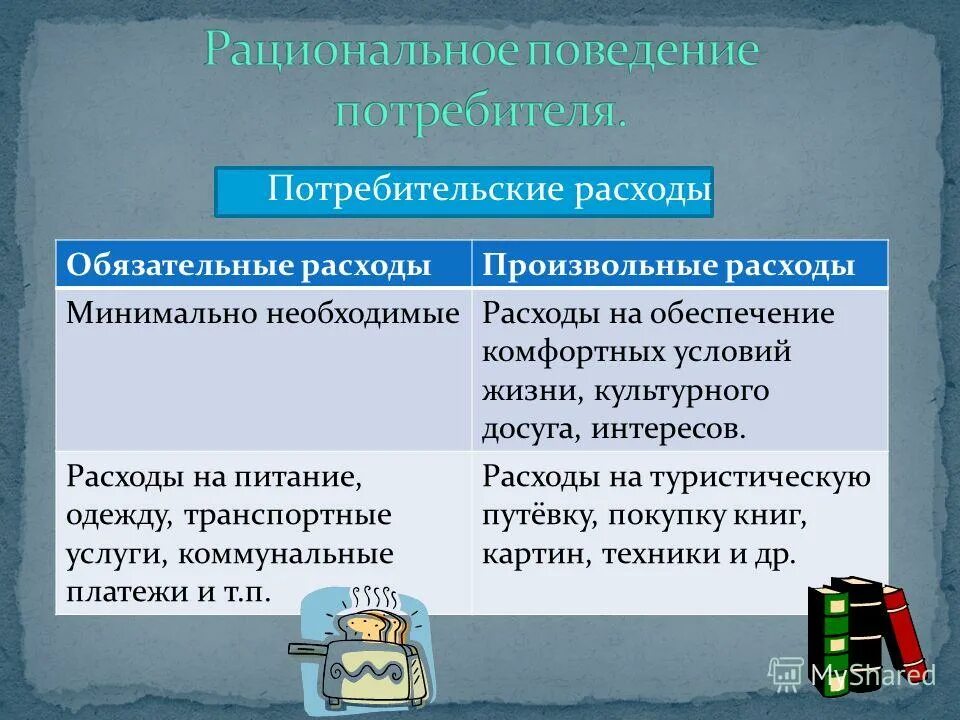 рациональное экономическое поведение. принципы рационального поведения производителя. рациональное поведение. рациональное поведение производителя. потребительские расходы обязательные и произвольные.
