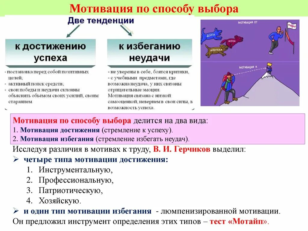 Методики мотивации личности. Типы мотивации. Мотивы достижения успеха и избегания неудач. Мотивация достижений и мотивация избегания неудач. Мотив и стимул примеры.