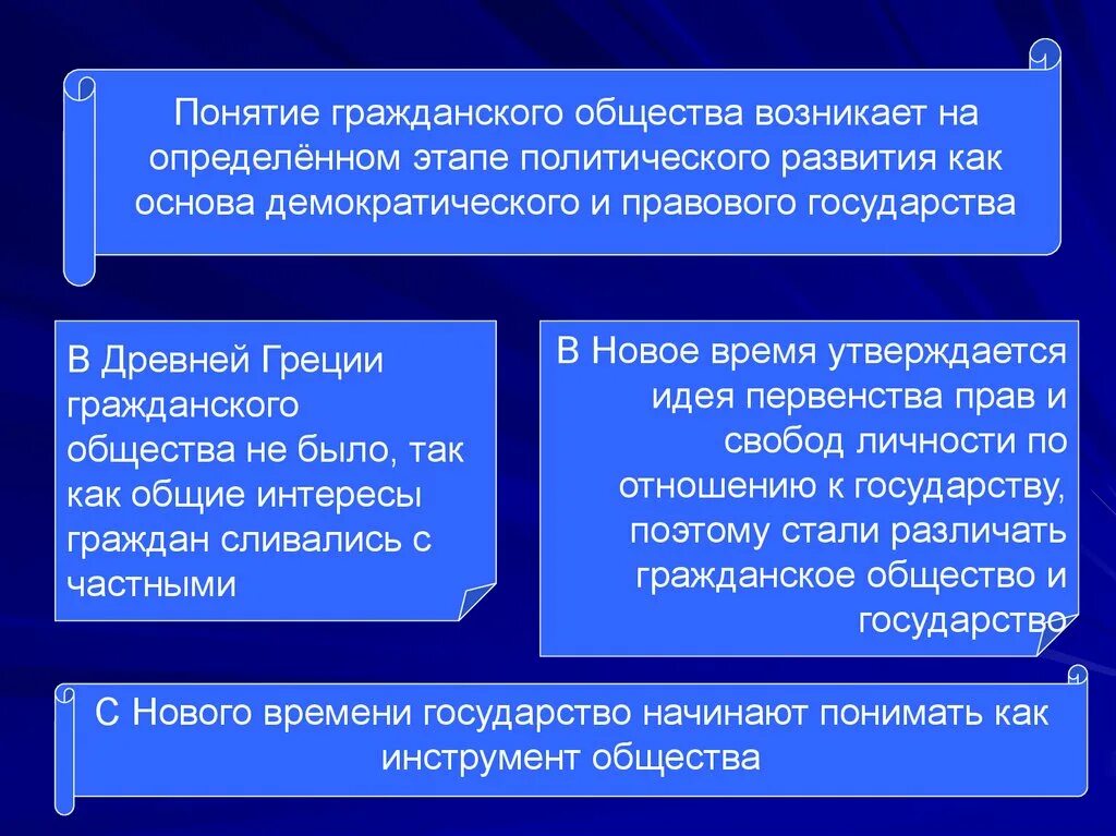 Общество возникло на определенном этапе