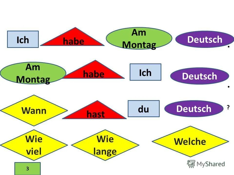 Am deutsch. Wann немецкий. Hast в немецком языке. Was wann в немецком языке. Немецкий ich habe.