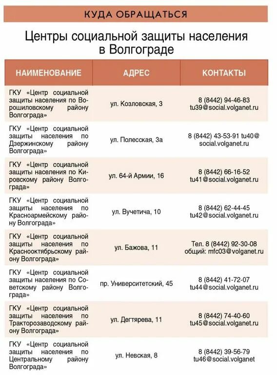 Соцзащита Красноармейский район Волгоград. Социальная защита Волгоград Краснооктябрьский. Волгоградская Соцзащита номер. Социальная защита Дзержинского района Волгограда.