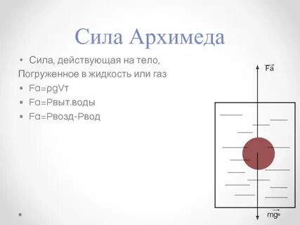 Сила архимеда в воде и керосине