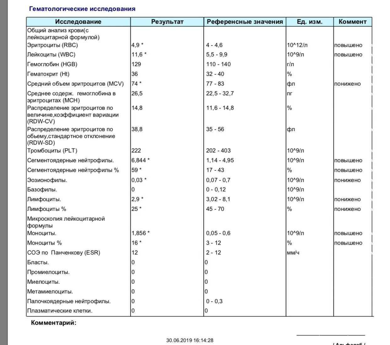 Моноциты относительные 10.2. Повышение моноцитов в крови норма. Анализ крови высокие моноциты. Кровь анализ моноциты повышен.